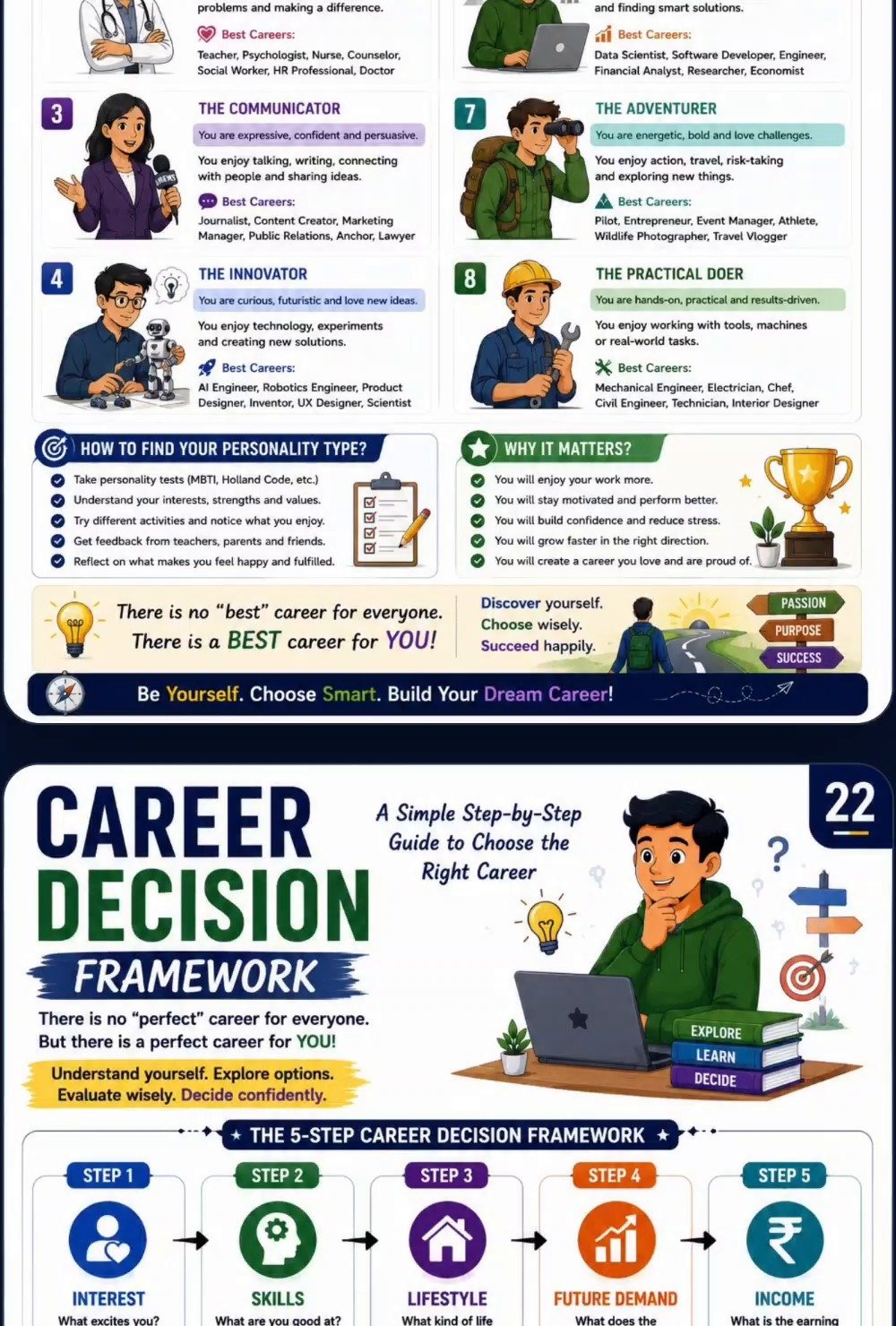 Career decision framework ebook preview page