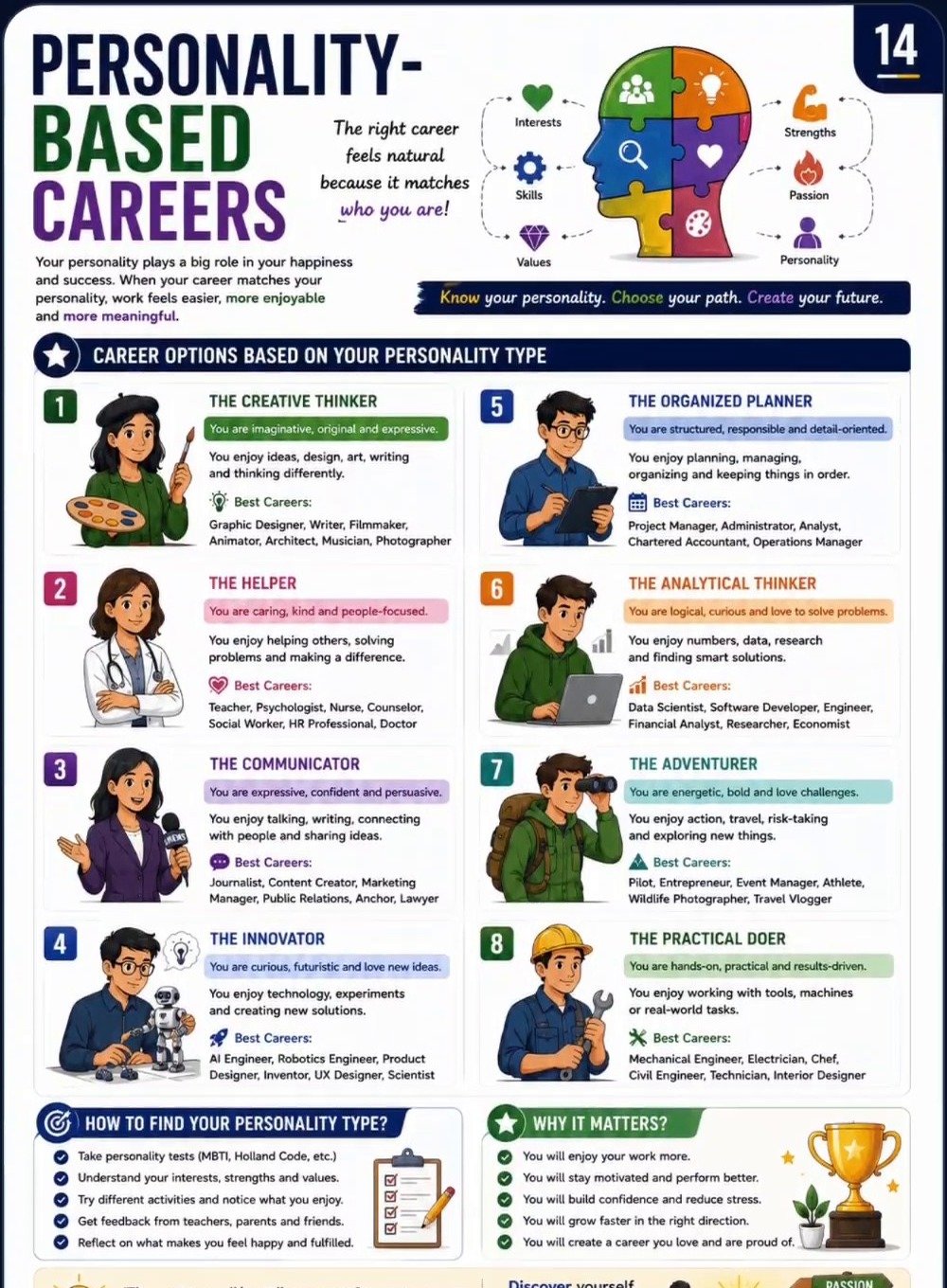 Personality-based careers ebook preview page